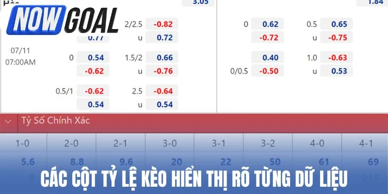 Câu hỏi xoay quanh Tỷ lệ kèo được giải đáp