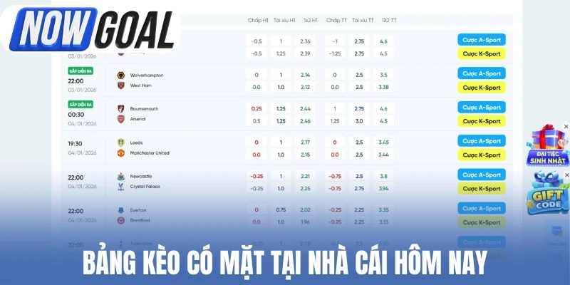 Bảng kèo có mặt tại nhà cái hôm nay